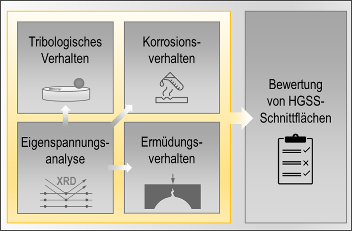 Abbildung 1