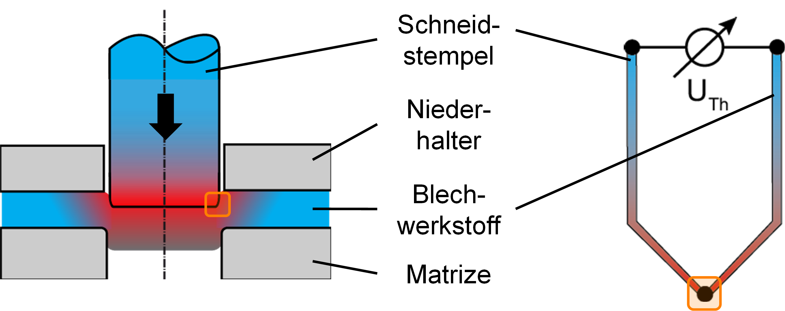 Abbildung 2